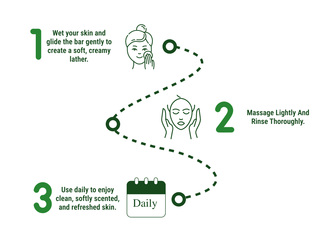 How to use