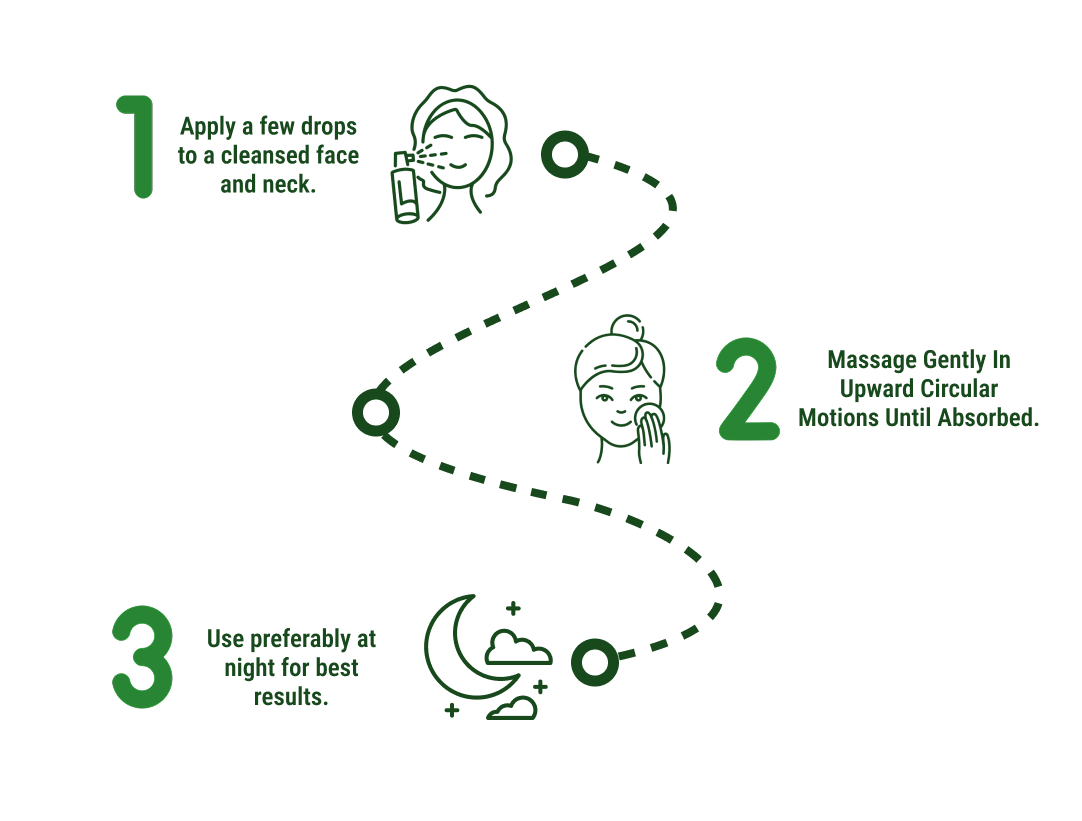 How to use