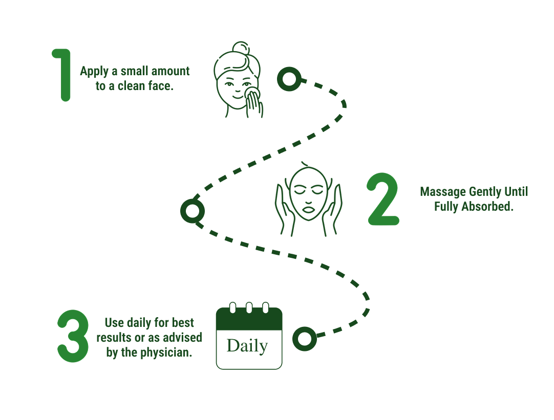 How to use