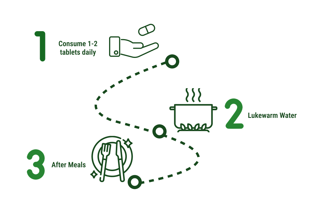 How to use