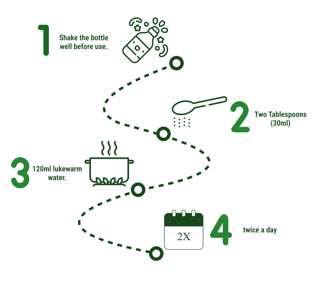 How to use