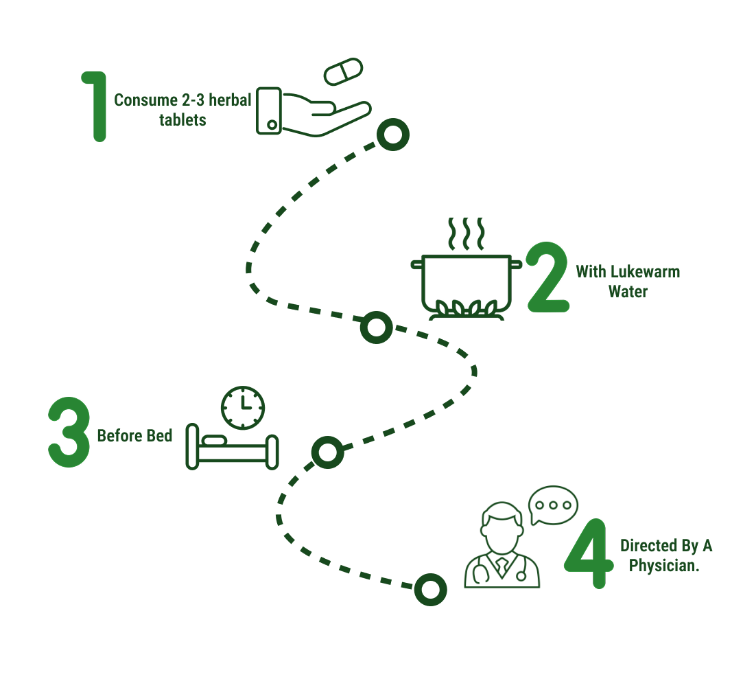 How to use