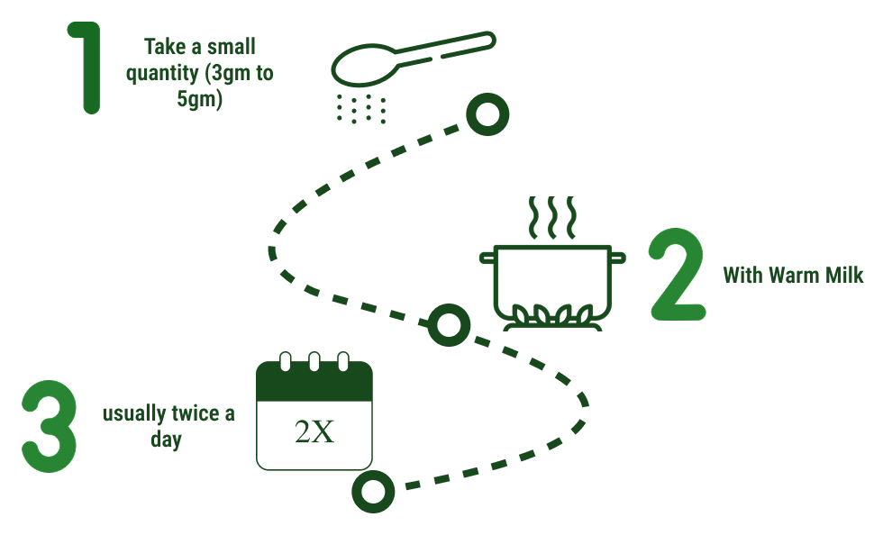 How to use
