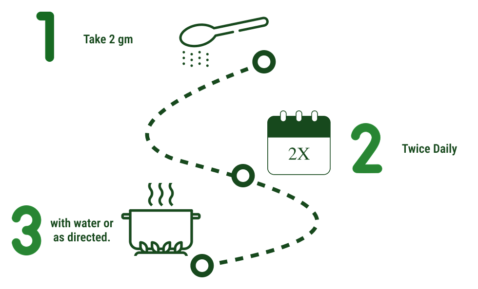 How to use