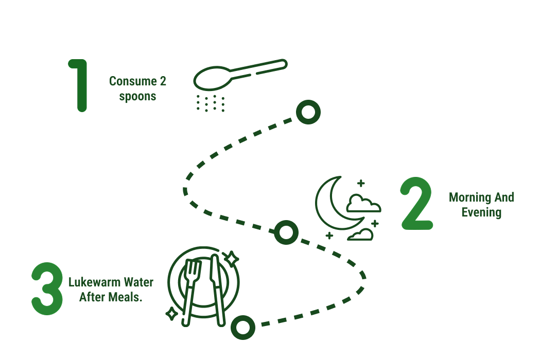 How to use