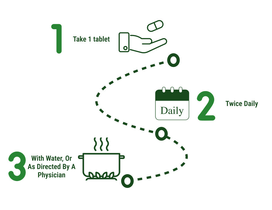 How to use