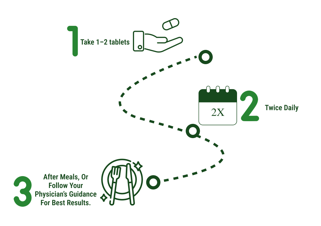 How to use