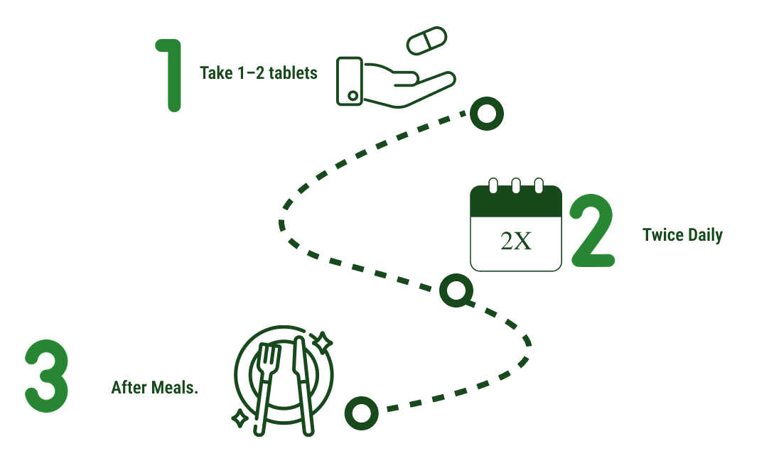 How to use