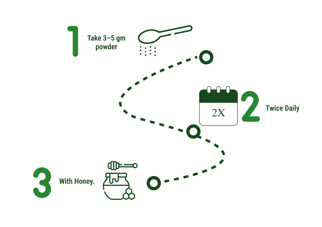 How to use