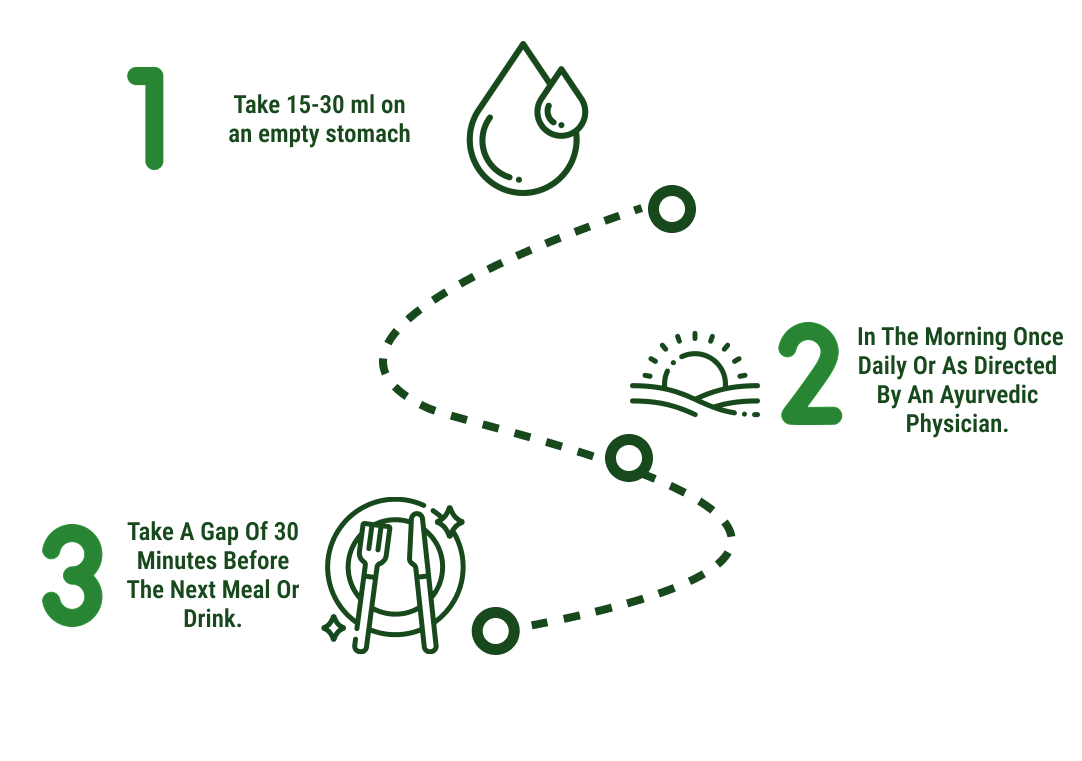 How to use