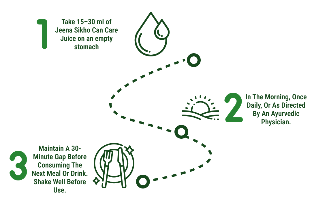 How to use