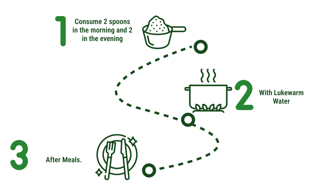 How to use