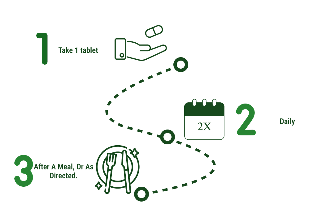 How to use