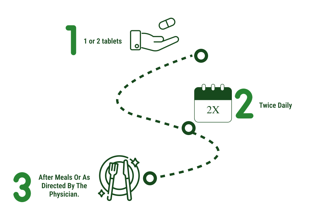 How to use