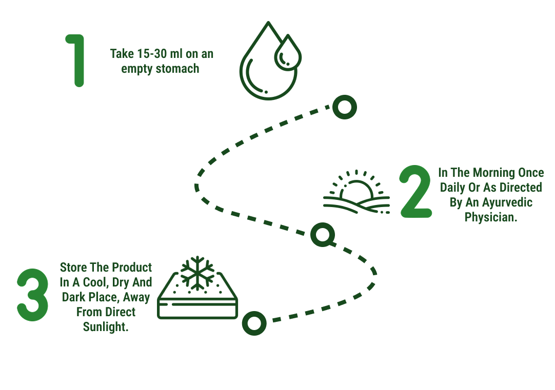 How to use