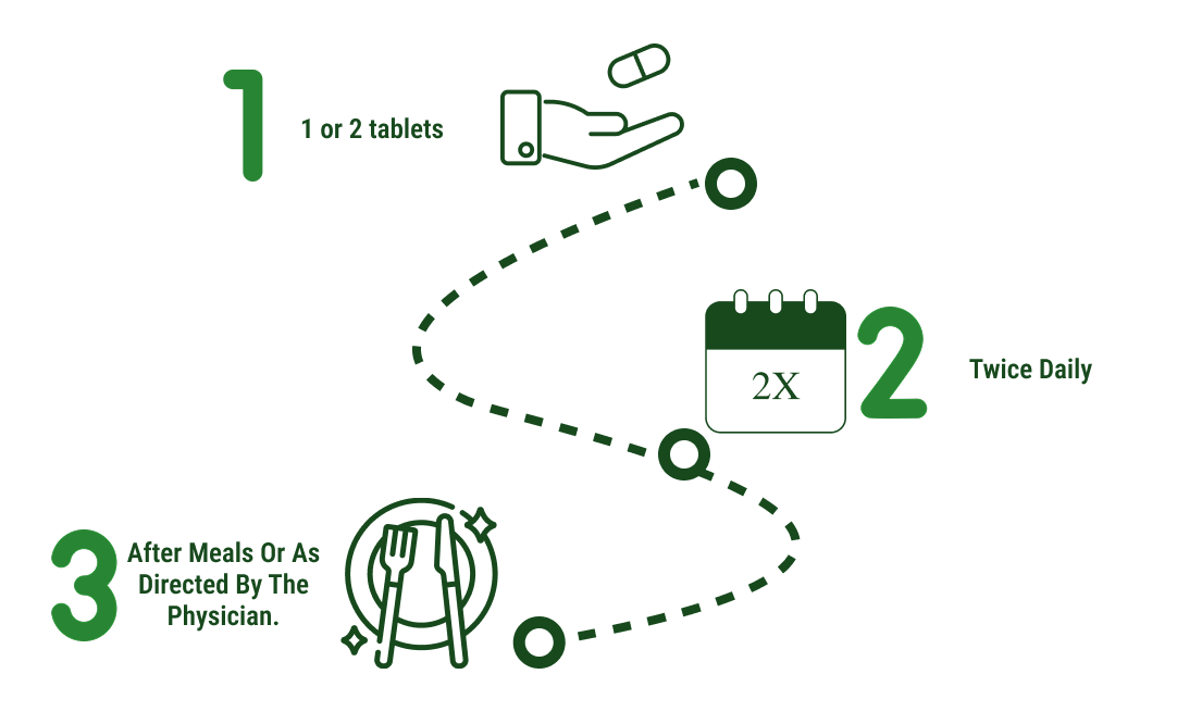 How to use
