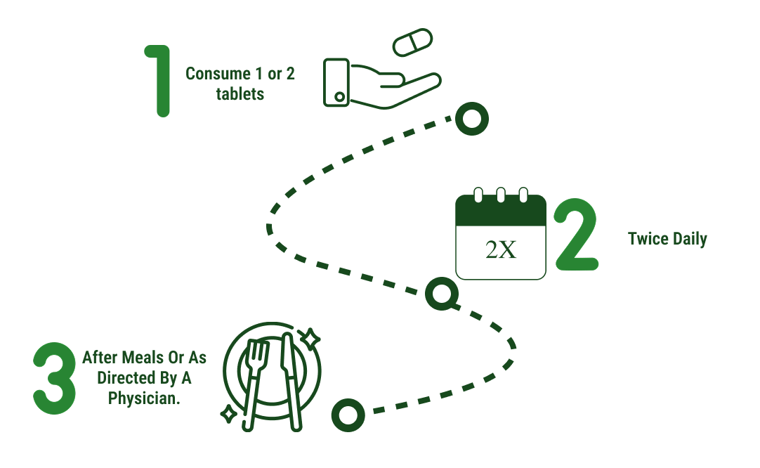 How to use
