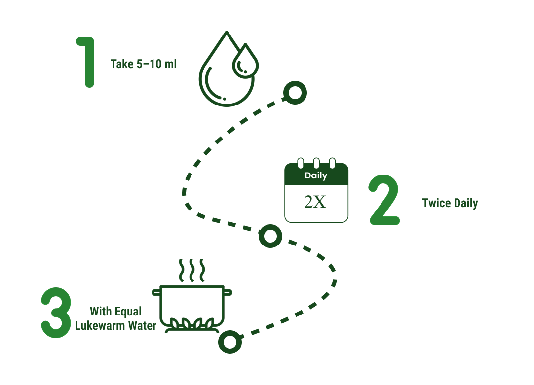 How to use