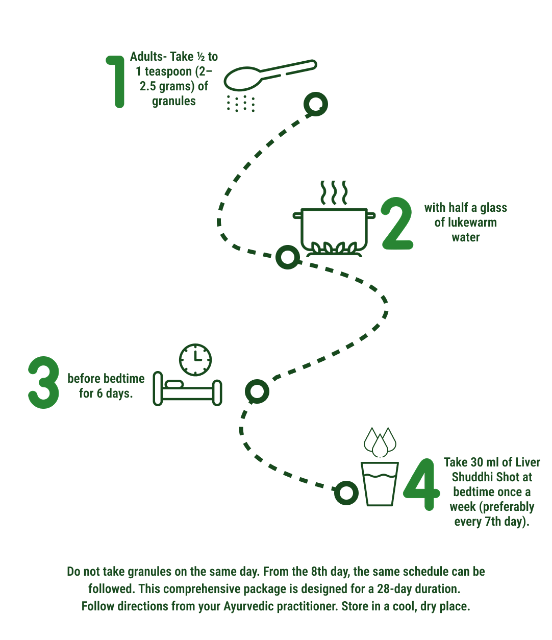 How to use