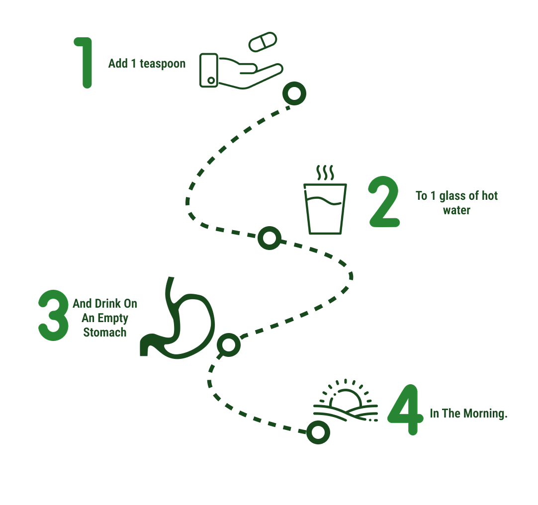 How to use