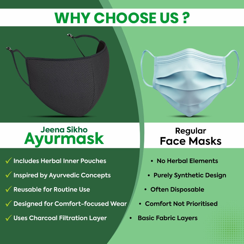 Lungs care with herbal pouch reusable comfort mask