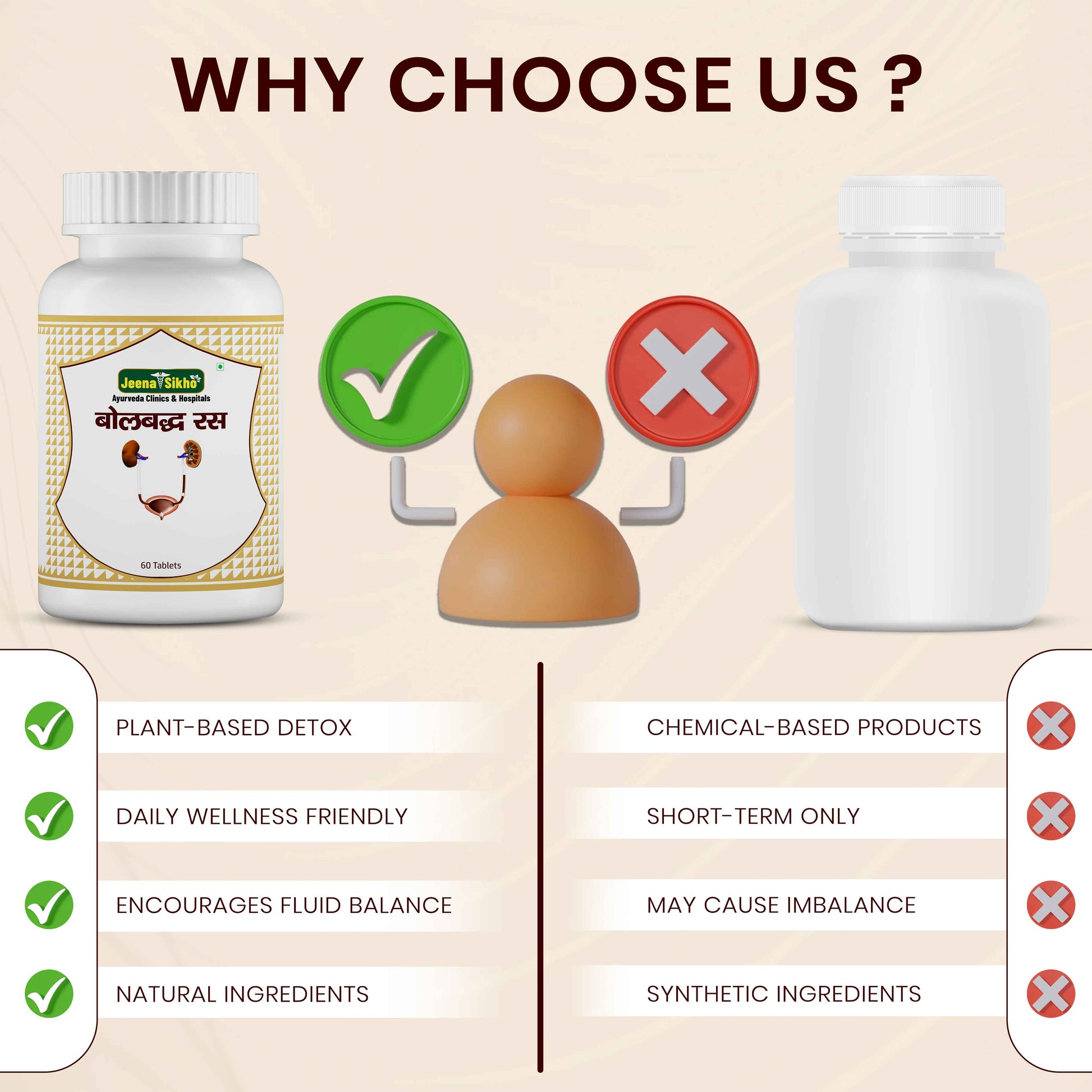 Kidney Care comparison with natural wellness benefits