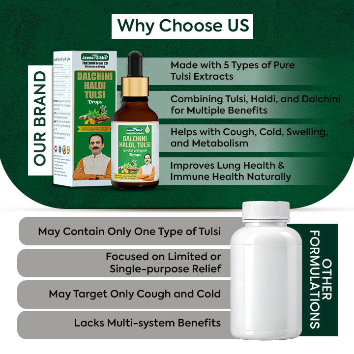 Lungs care with five Tulsi extracts