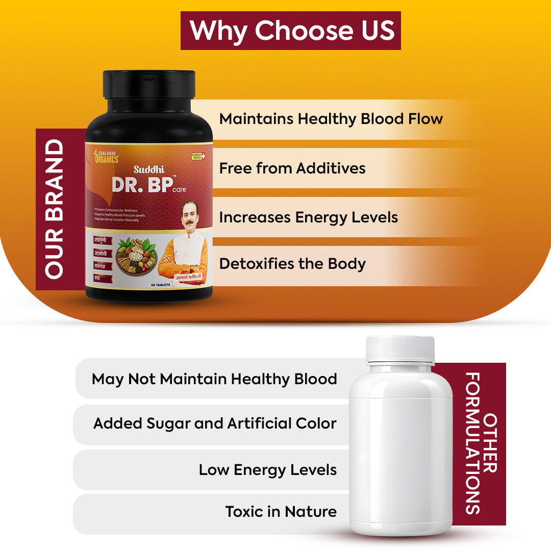 Dr BP Care Tablets benefits maintaining healthy blood flow increases energy detoxifies the body ayurvedic support