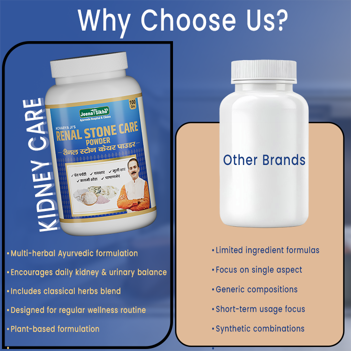 Renal Stone Powder Kidney Care Support Comparison