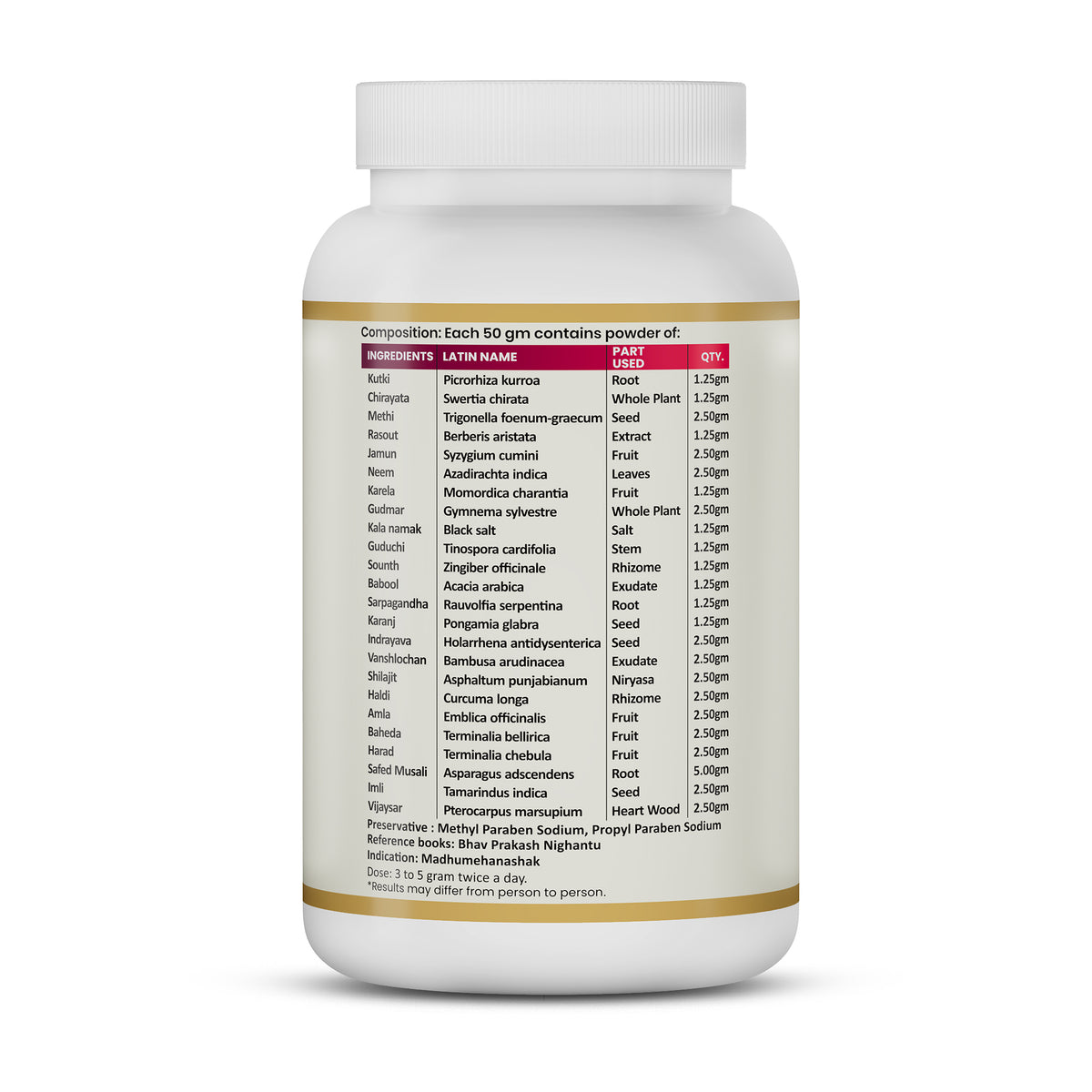 Prameha Hara Ayurvedic Sugar Control Formula ingredients showing herbal composition, botanical names, quantities and formulation details
