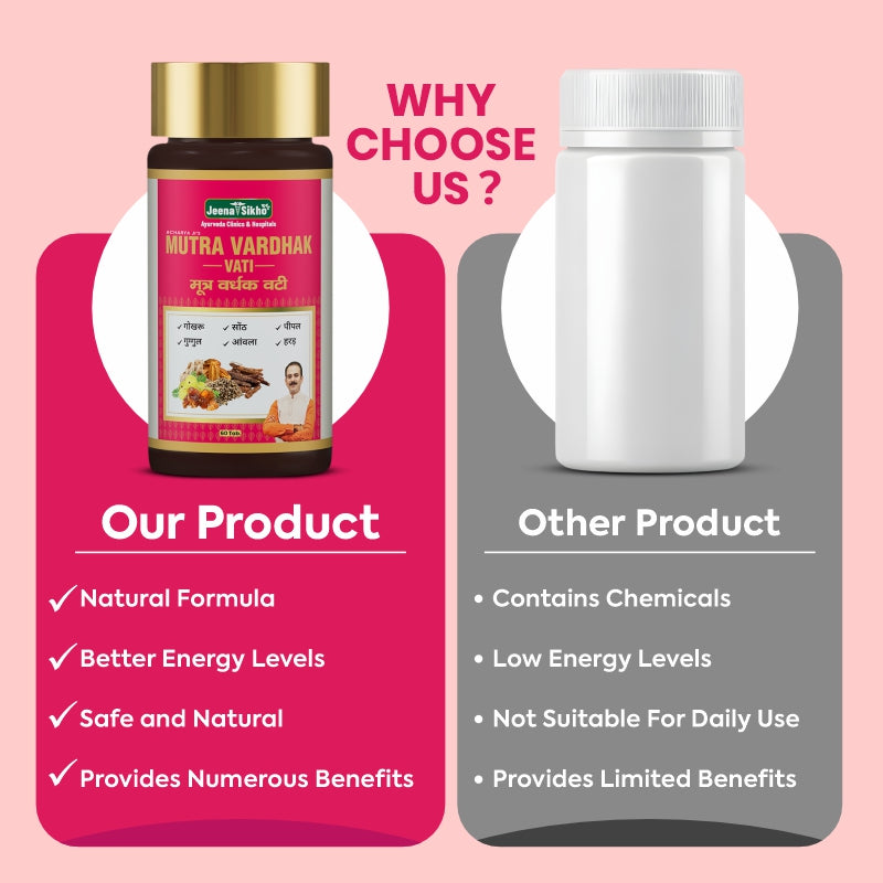Mutra Vardhak Vati comparison showing natural Ayurvedic formula, daily wellness support and multiple urinary health benefits