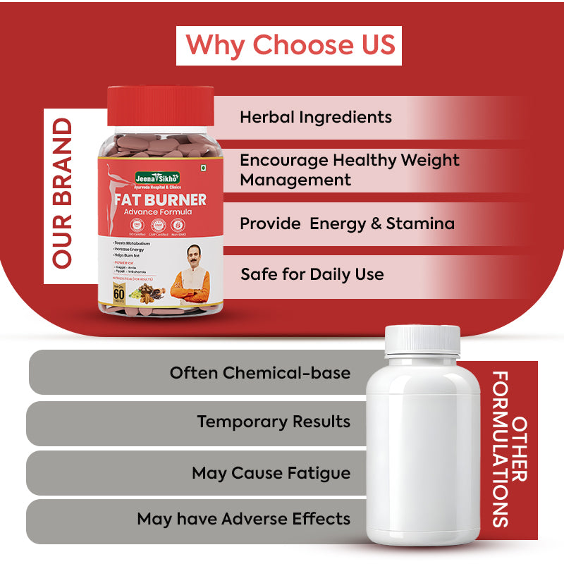 Fat burners for women with herbal ingredients that support metabolism and healthy weight goals