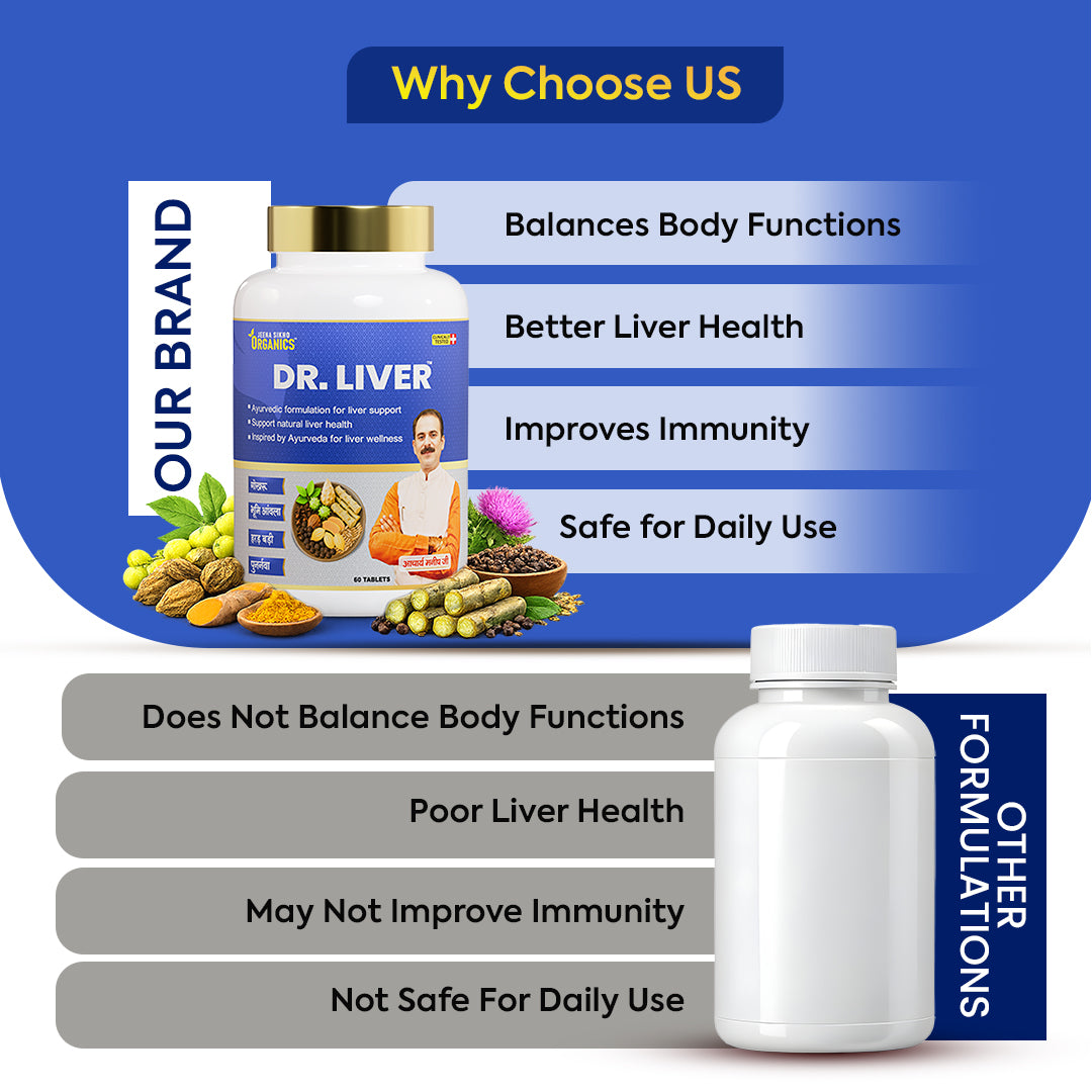 Ayurvedic liver medicine formulated to support liver function, healthy metabolism and comfortable digestion naturally