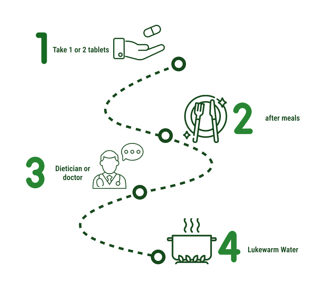 How to use