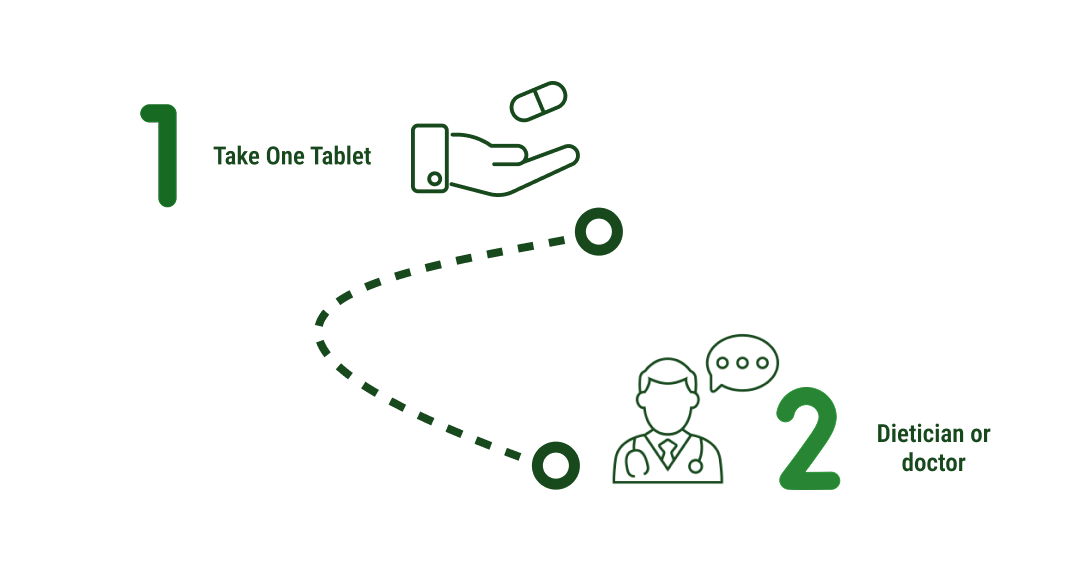 How to use