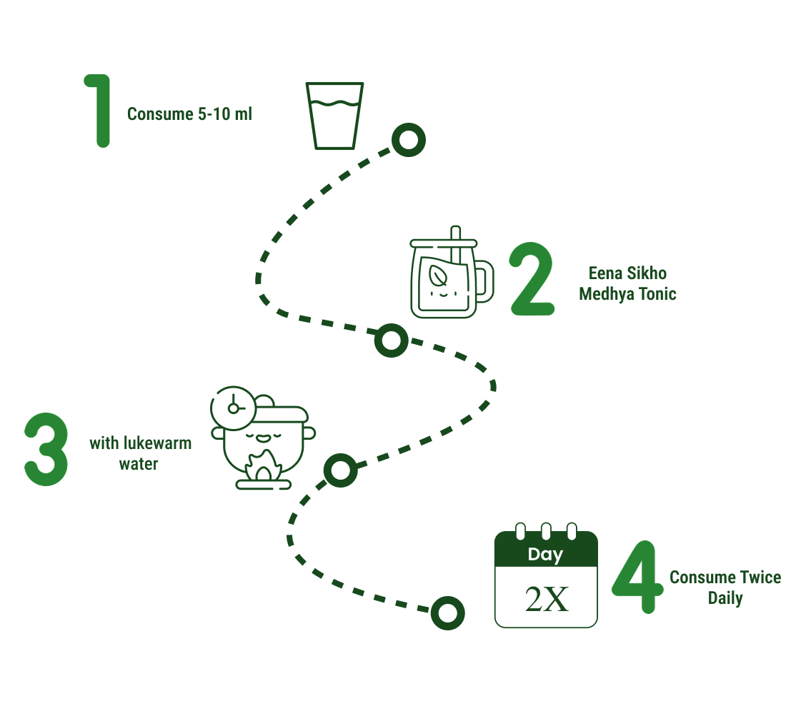 How to use