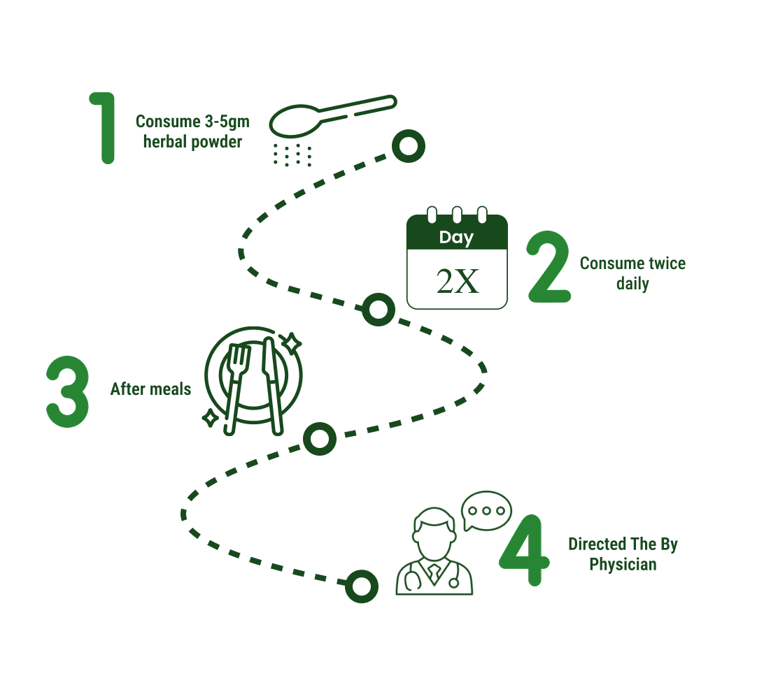 How to use