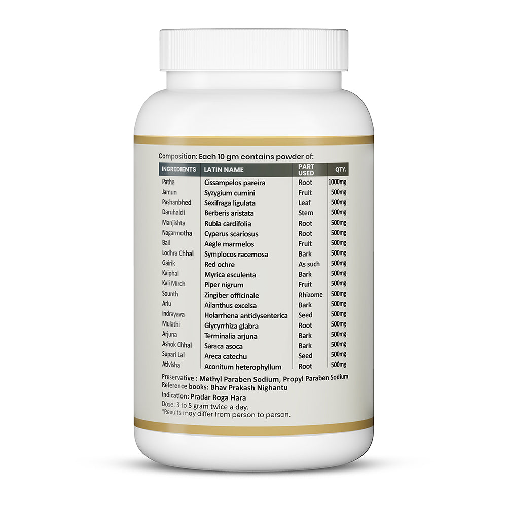 Pradar Hara Powder ingredients showing Ayurvedic herbs, botanical names, parts used, quantities and traditional formulation details