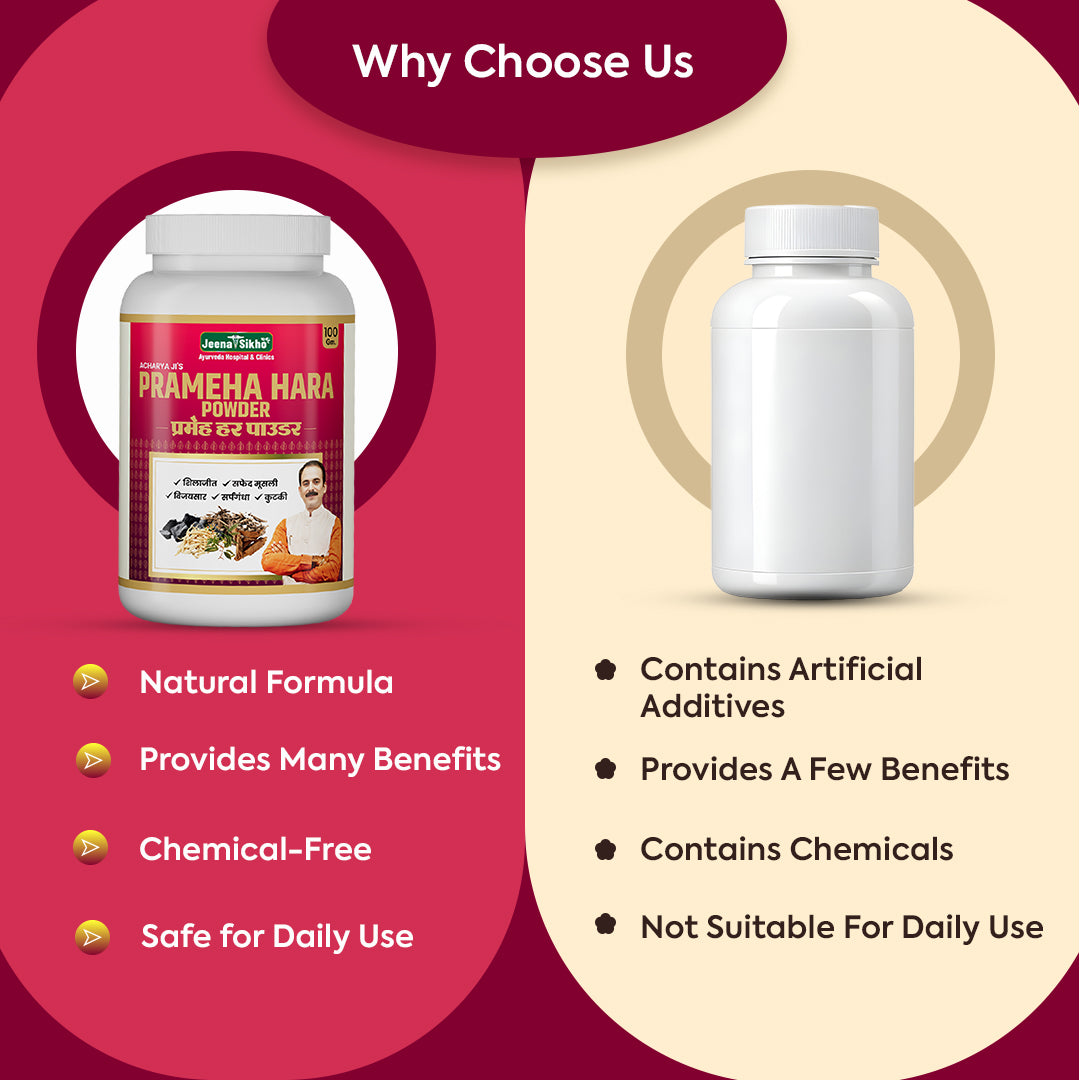 Prameha Hara Powder comparison showing natural formula, multiple benefits, chemical-free composition and safe daily use